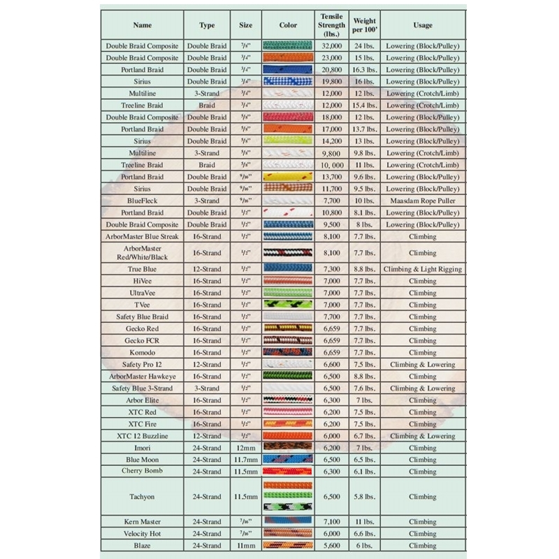 ROPE SELECTION GUIDE